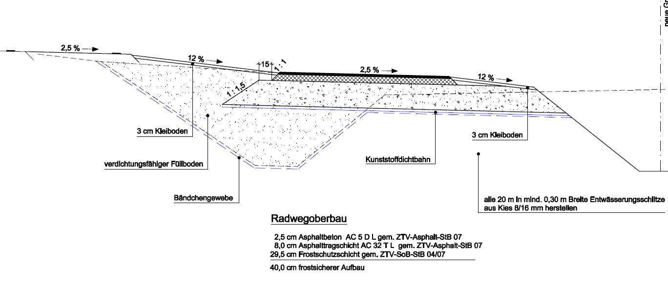 Auszug Straßenquerschnitt - Radweg an der Fahrbahn mit Grabenverlegung im nicht angebauten Bereich